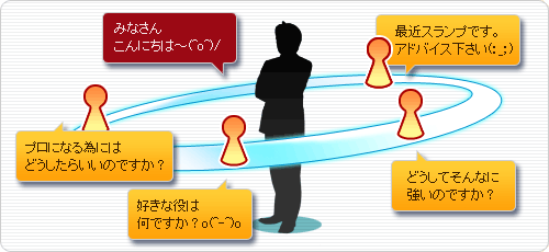 サークル