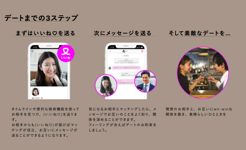 ラブアン Love とは 評判や特徴 料金 使い方などをご紹介 恋のサプリ