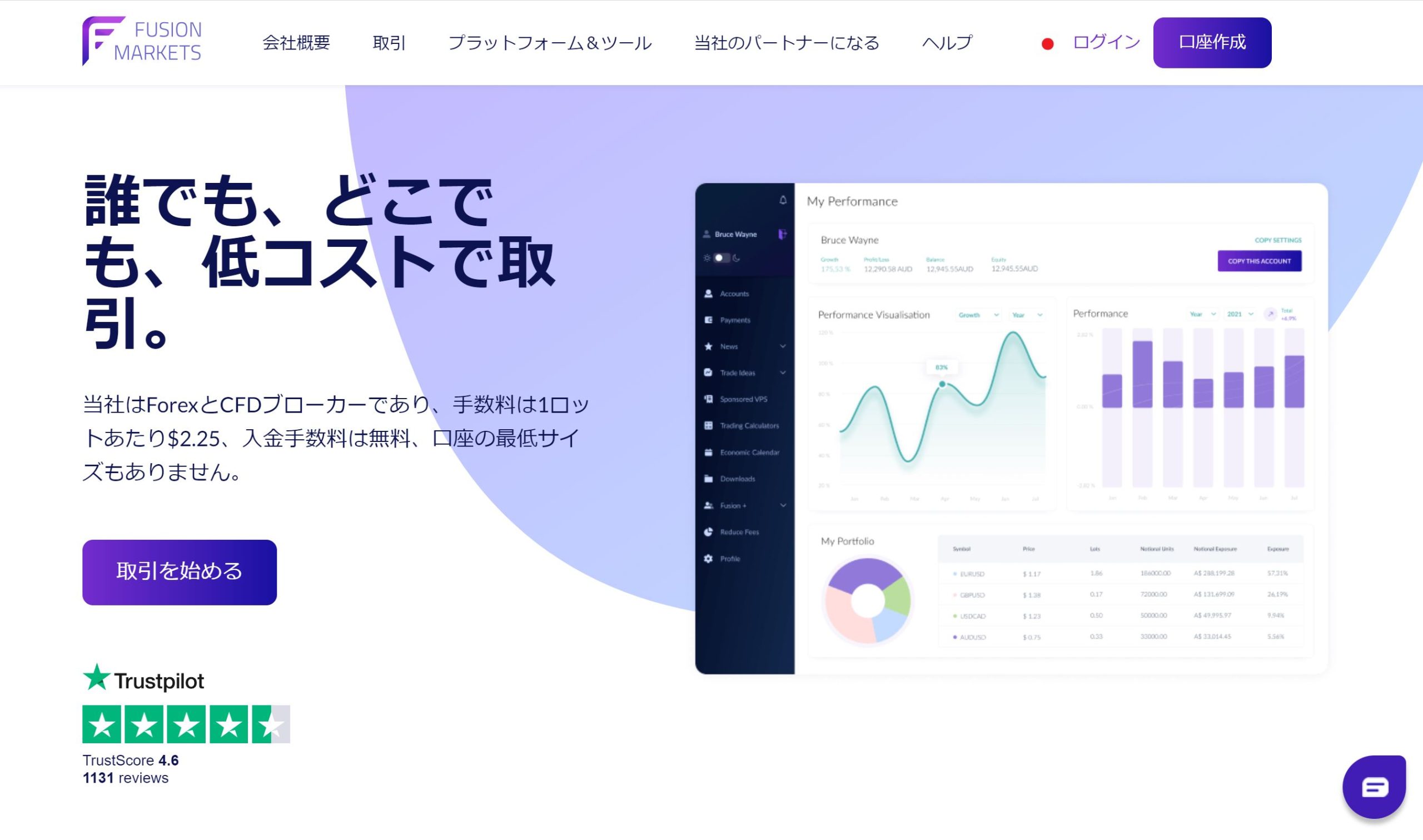 Fusion Marketsサイト