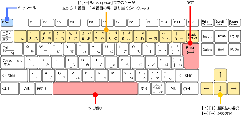 キーボード操作 遊び方 ジャンナビ麻雀オンライン