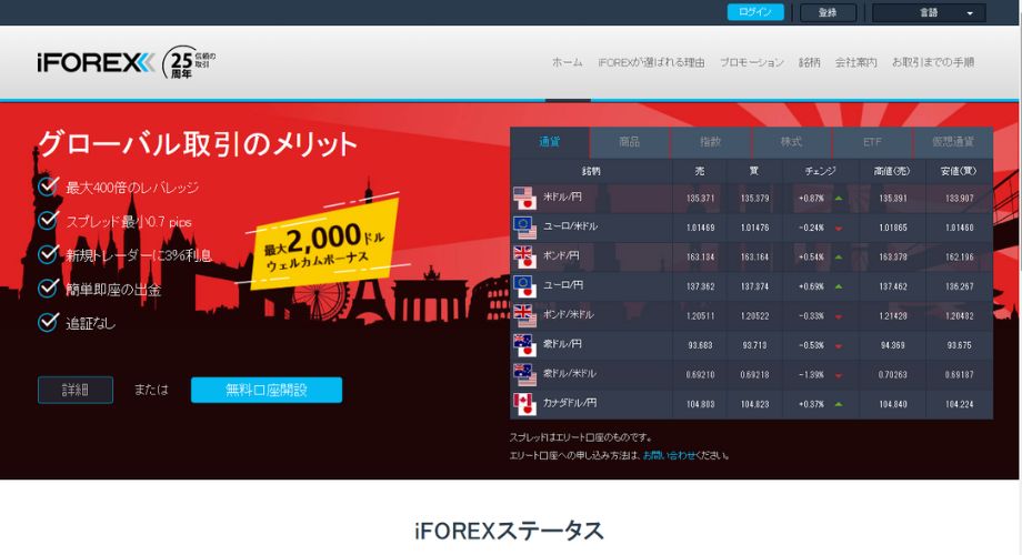 iFOREX