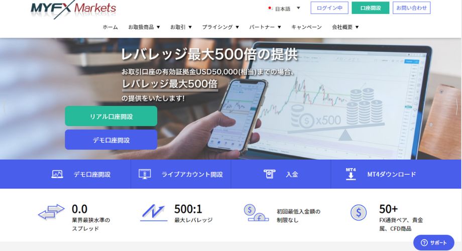 MYFXMarkets