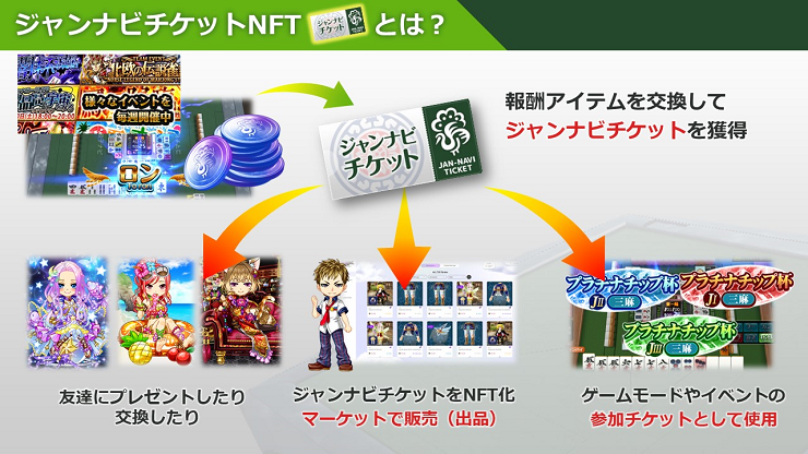 ジャンナビチケットNFTとは?